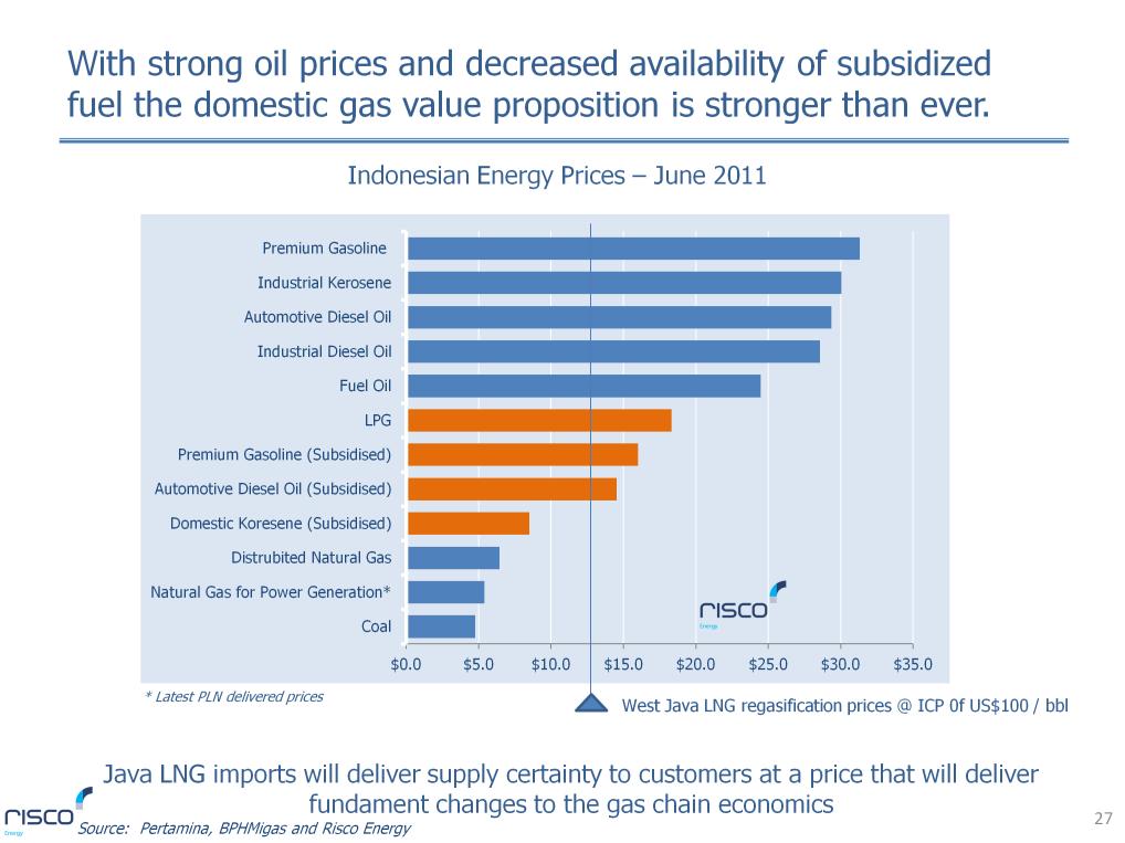 The chart clearly shows the compelling gas value proposition for energy customers whose alternative is market priced or for some, subsidized petroleum products.