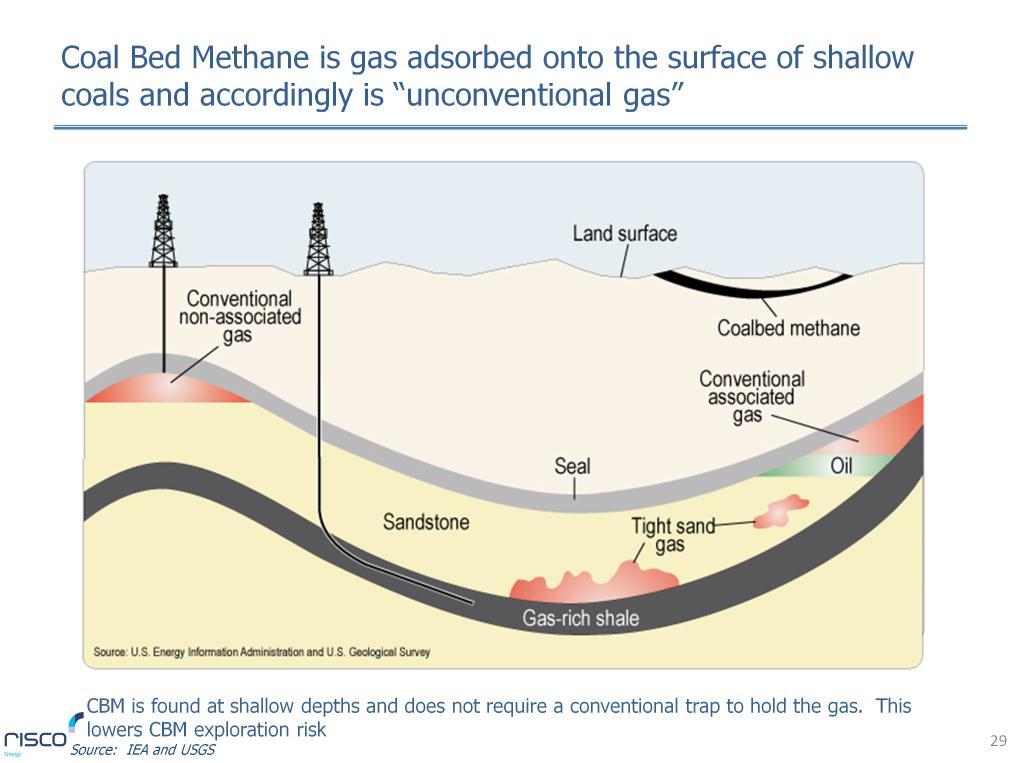Coal Bed Methane (CBM) known as Coal Seam Methane (CSM) in Australia, like Shale Gas is Unconventional Gas that is not found in traps like conventional gas.