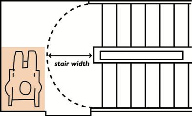 ACCESS WITHIN BUILDINGS Internal Stairs Guidance as for stepped access except: It is not reasonable to require a hazard warning surface at the head of internal stairs (since there is no recognised