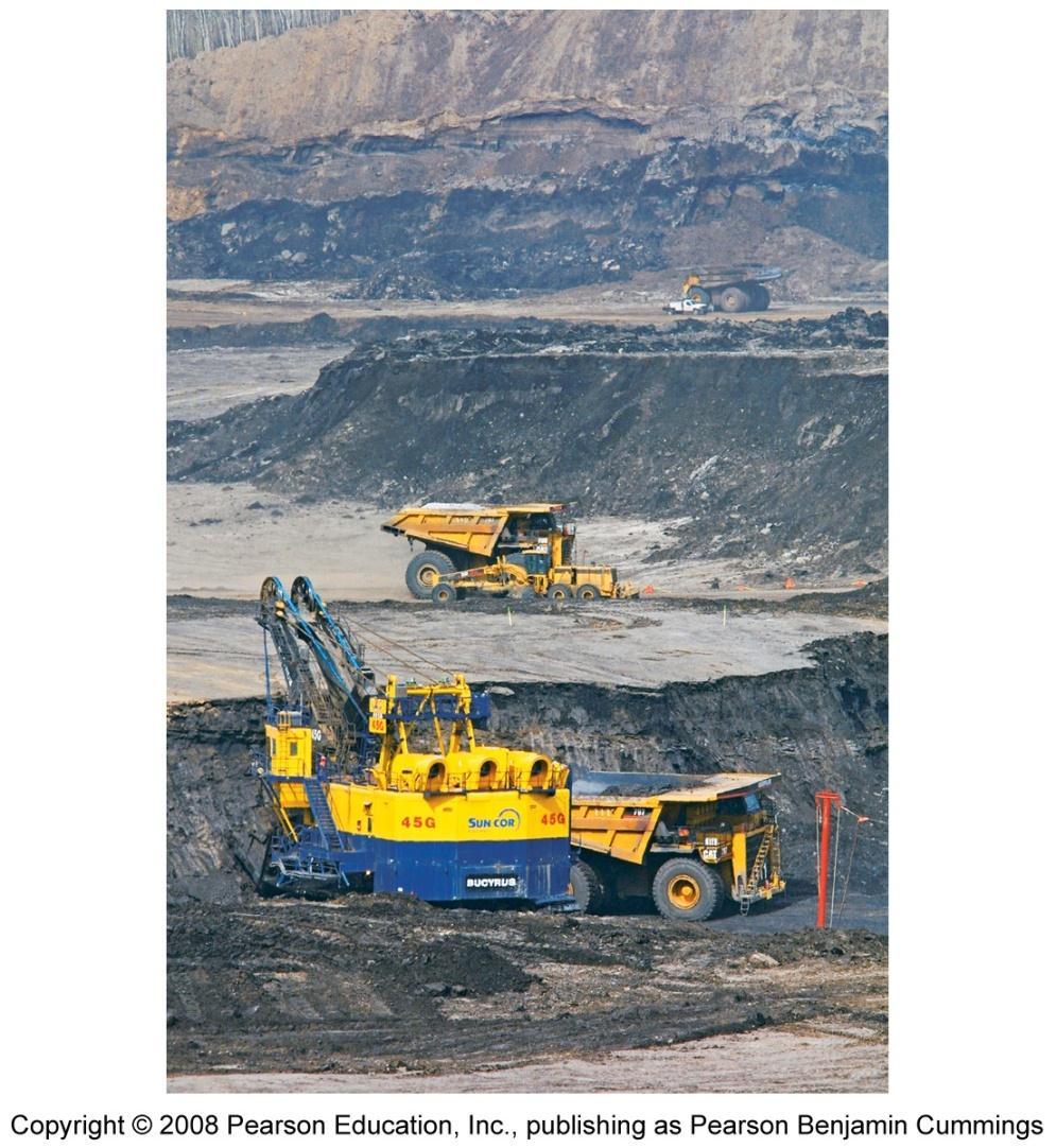 Oil sands can be mined and processed Oil sands (tar sands) = sand deposits with 1-20% bitumen, a thick form of petroleum rich in carbon, poor in hydrogen - Degraded and