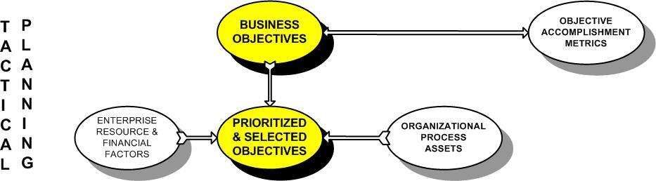 PBMM Business Objectives