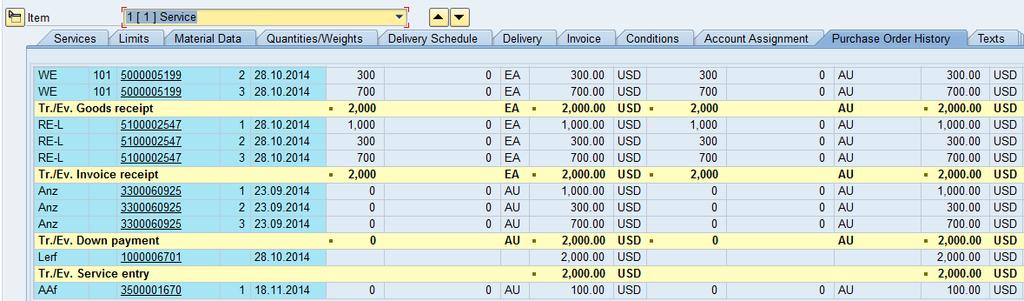 Review Purchase Order History The Purchase order History tab reflects all transactions processed against the PO.