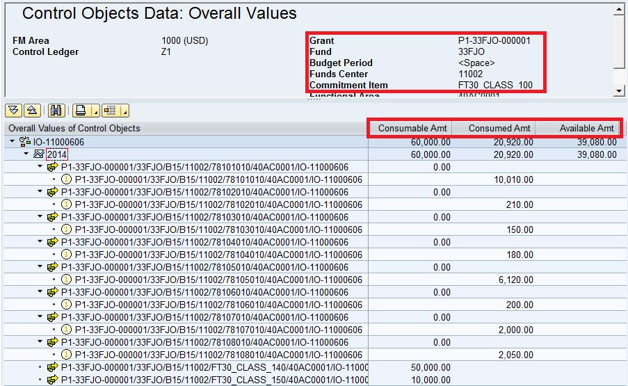Review Funds Management Budget Availability Report Transaction code FMAVCR02 This column Consumable Amt shows the approved budget in Funds Management for the