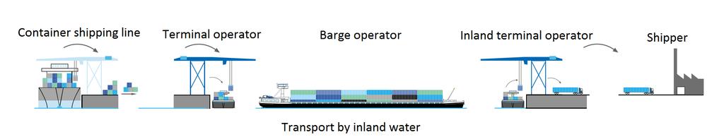 1-1 Global container transport 3 The size of the hinterland market [62] The availability of hinterland connections [62] The ability to serve markets in the hinterland efficiently (as cited from