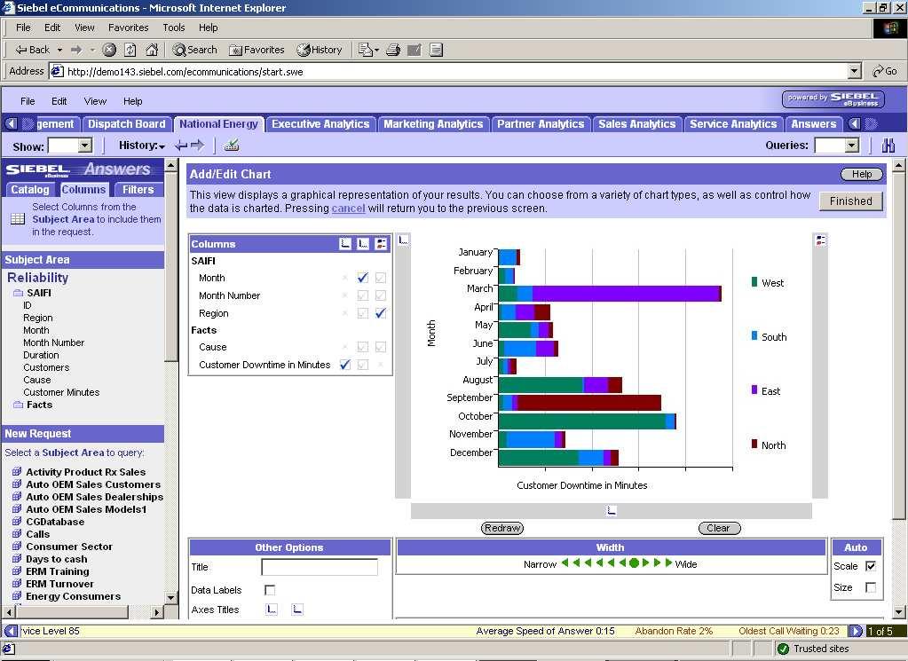 Disconnected & Mobile Analytics MS Office & Outlook Integration Common Enterprise Information Model