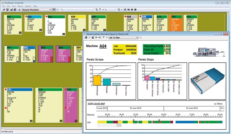 Production visibility and analysis Real time machine monitoring PharMaster s most important real time analysis tool is the PlantView.