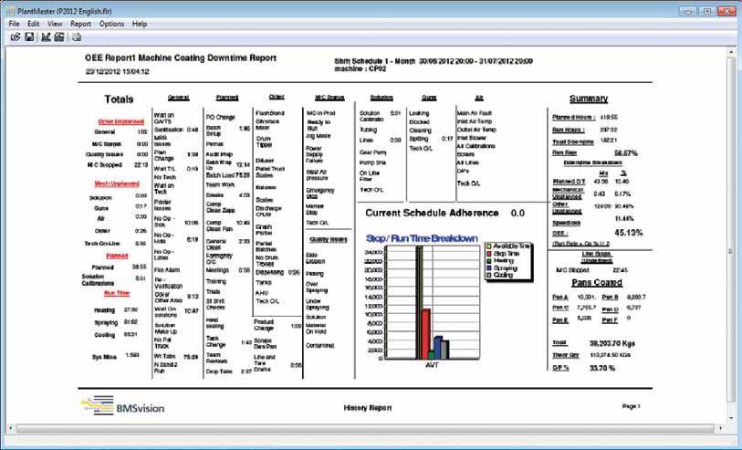 Planning reports Once the jobs are scheduled, a set of reports is available for planning, production and set up crew.
