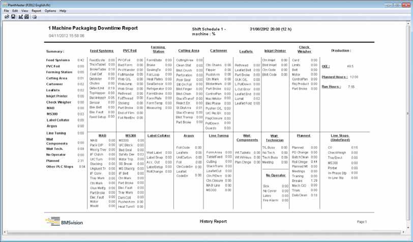 Based on the scheduled machine load and the production calendar, the system also generates the tool and color change forecast reports, allowing efficient planning of change-overs.