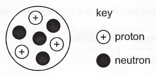 3 Fig. 3.1 represents a nucleus of element X. 3 Fig. 3.1 key proton neutron (a) Which of the following notations represents an atom of this element? Circle the letter of the correct answer.