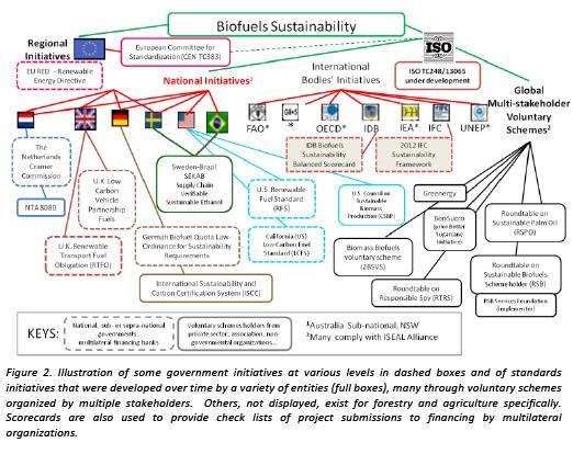 Biofuels Sustainability