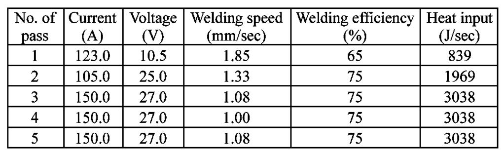 27 2009 2 241s Table 1 Welding conditions Fig. 2 Measurement by RESA Table 2 Young's modulus and Poisson's ratio for the measurement Fig. 1 Specimen measurement.