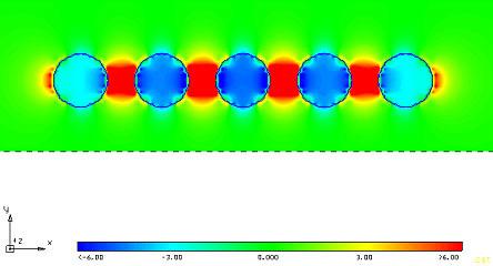 46 around a plasmon waveguide consisting of 5 Au nanoparticles obtained using illumination with an x-polarized plane wave propagating in the +z direction.