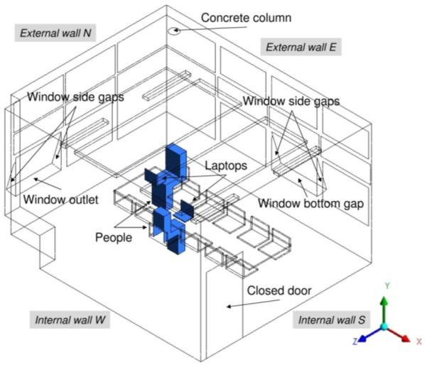 CFD model imitated the conditions inside the room during the field measurements.