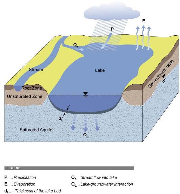 Aquifer Recharge in IWFM Aquifer recharge is modeled as a