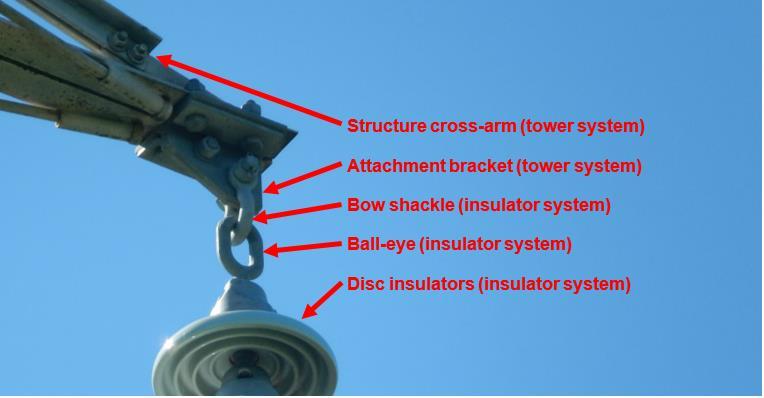 A2 Structure Insulator and Earthing System Boundary The structure and insulator systems boundary is defined as the attachment bracket / plate intrinsically connected to the