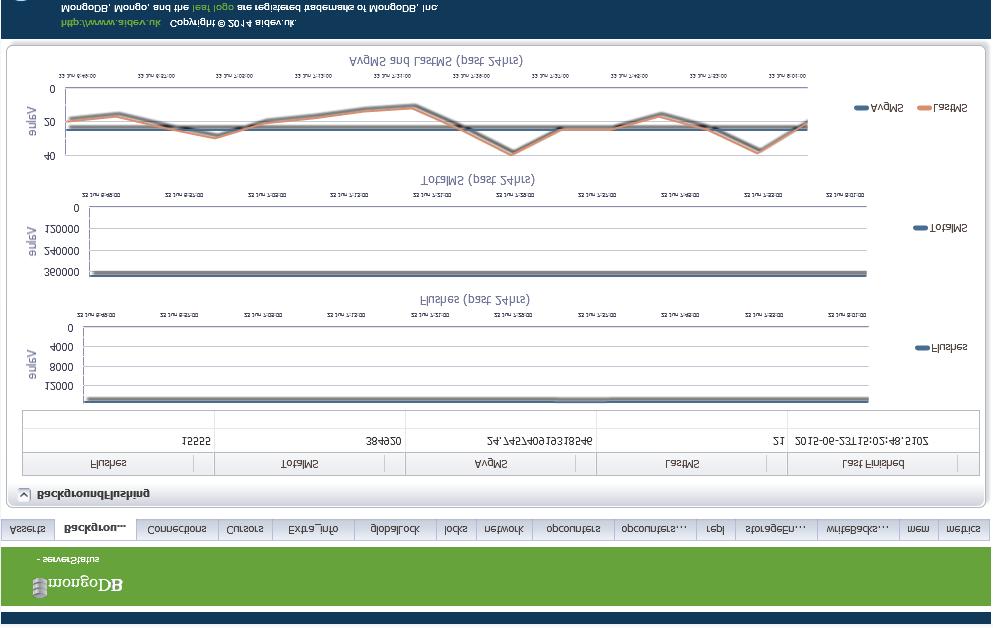 Overview The mongodb Monitoring Plug-in for Oracle Enterprise Manager provides centralised visibility of mongodb database environments, giving administrators a single view of component availability