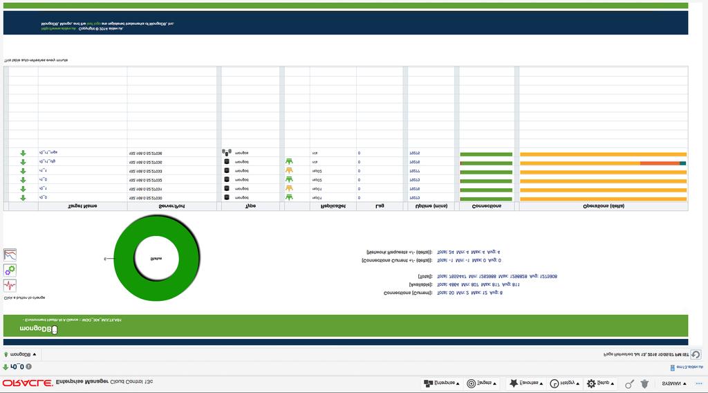 Centralised visibility of performance and availability Estate management benefits: The mongodb Monitoring Plug-in for Oracle Enterprise Manager provides a centralised view of the mongodb estate.