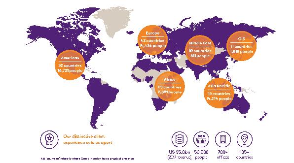 About Grant Thornton We re a network of independent assurance, tax and advisory firms, made up of 50,000 people in over 130 countries.