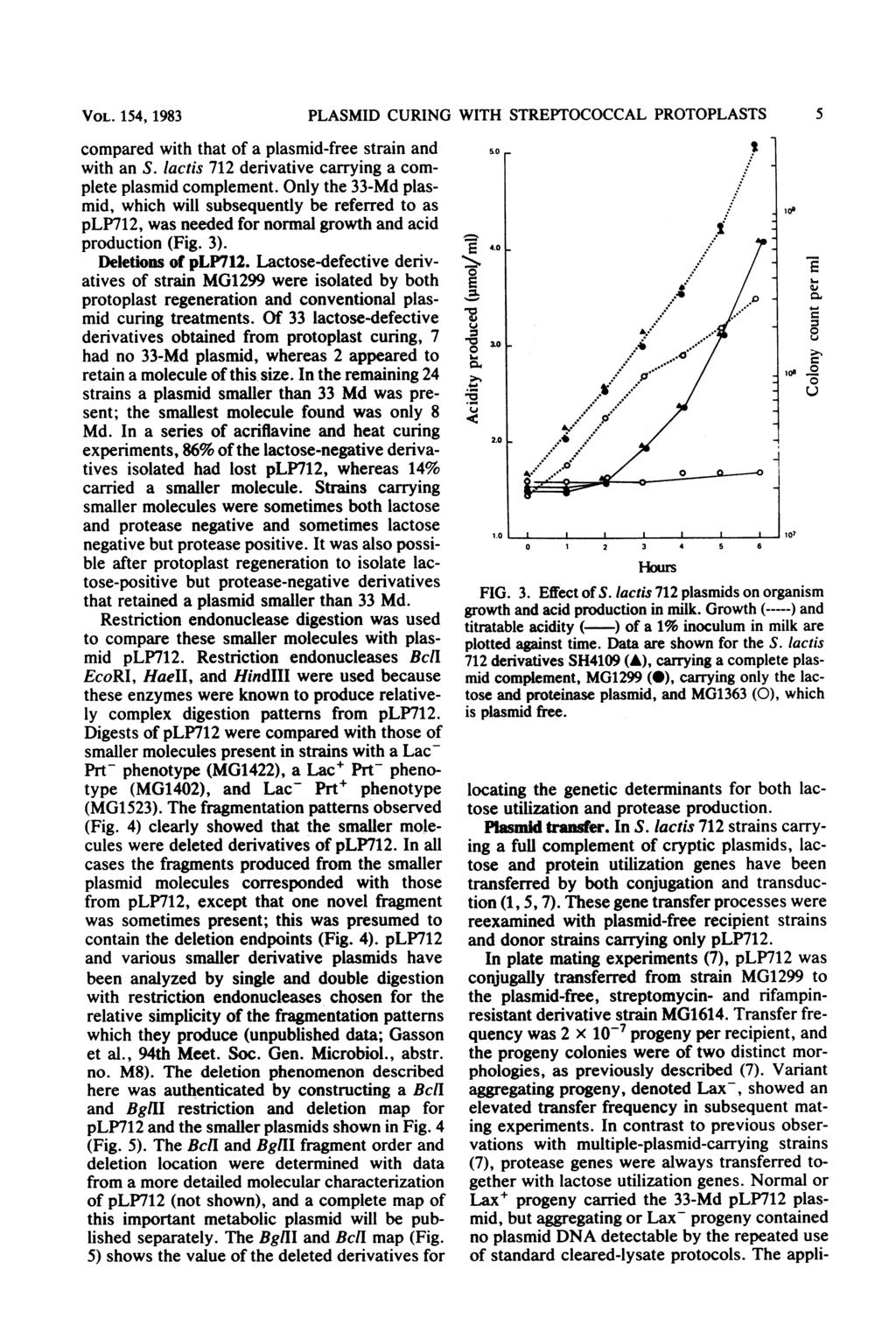 VOL. 154, 1983 PLASMID CURING WITH STREPTOCOCCAL PROTOPLASTS 5 compared with that of a plasmid-free strain and with an S. lactis 712 derivative carrying a complete plasmid complement.