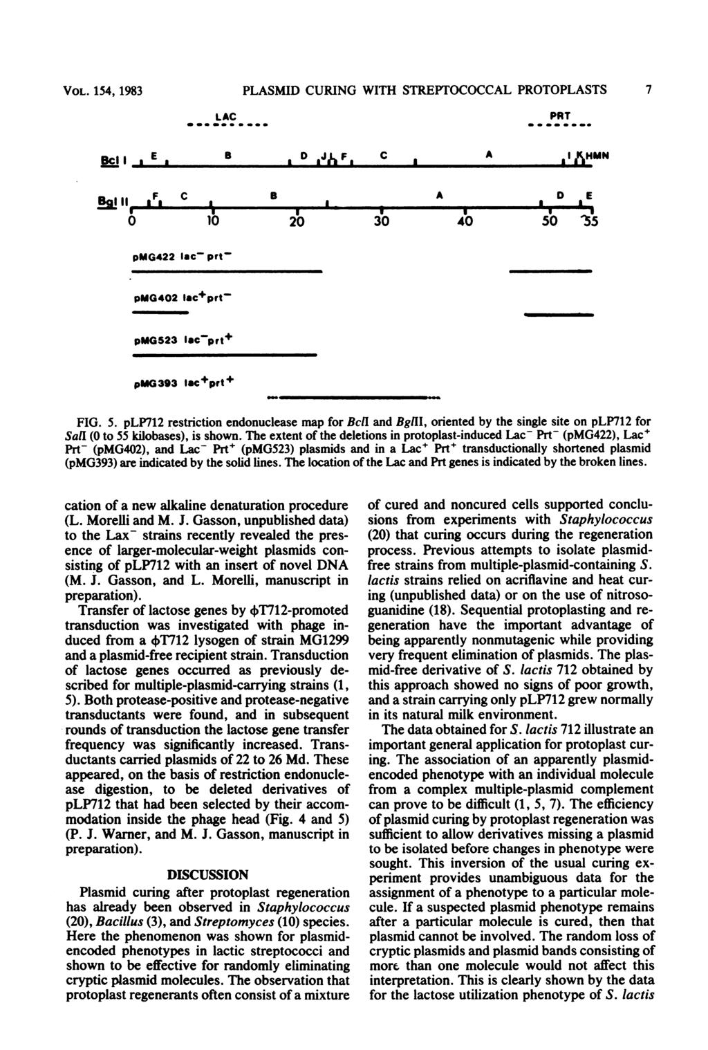 VOL. 154, 1983 LAC.w _. 4. _. a _.. PLASMID CURING WITH STREPTOCOCCAL PROTOPLASTS PRT _.