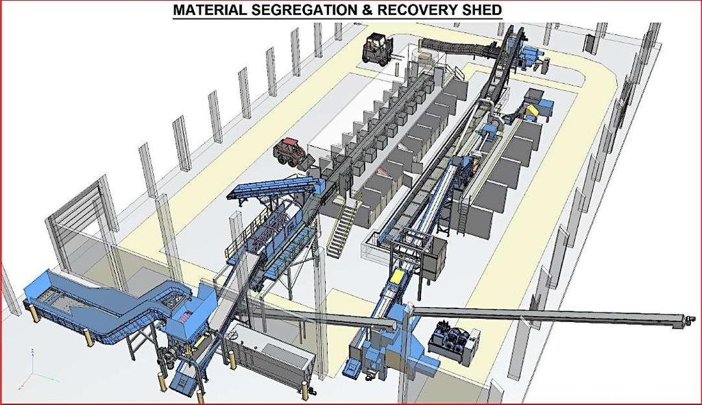 Overall View of the Material Recovery & Segregation shed Baler RDF Line Feed