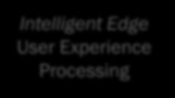 Intelligent Edge Signal Processing MEMS MICS AUDIO