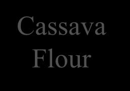 Processor Cassava Flour