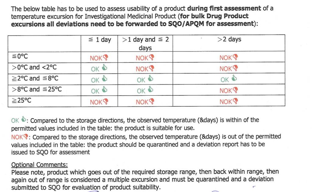 Temperature Management Time Out of Refrigeration Statement (used for 2-8 C products / applicable for manufacturing, packaging and storage before shipment from warehouse to depot/site) Temperature