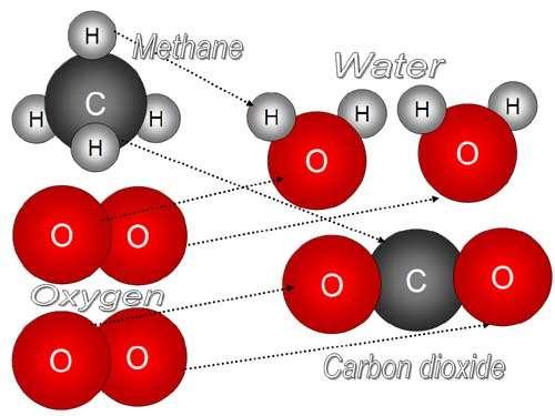 Carbon, an Element Carbon is an element, or a specific kind of atom. Atoms are the smallest indivisible unit of matter.