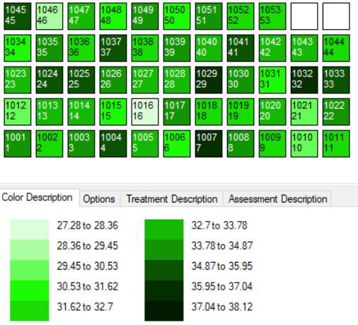Assessment Map "Heat map" shows response differences per assessment data column by color