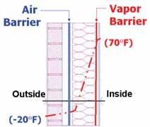 Based on vapor permeability, air barrier materials are vapor permeable and vapor non-permeable.