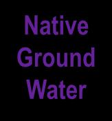 groundwater gradient Native Ground