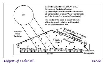 Solar Stills Solar distillation is a process in which the energy of the sun is directly used to evaporate fresh water from