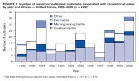 November 22, 2002 Reported Disease Outbreaks ENVIR