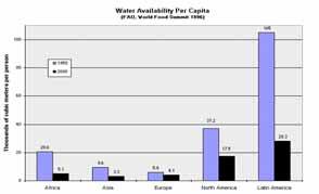 Total Water on the Planet ENVIR 202: Lesson 9 326,000,000 cubic miles