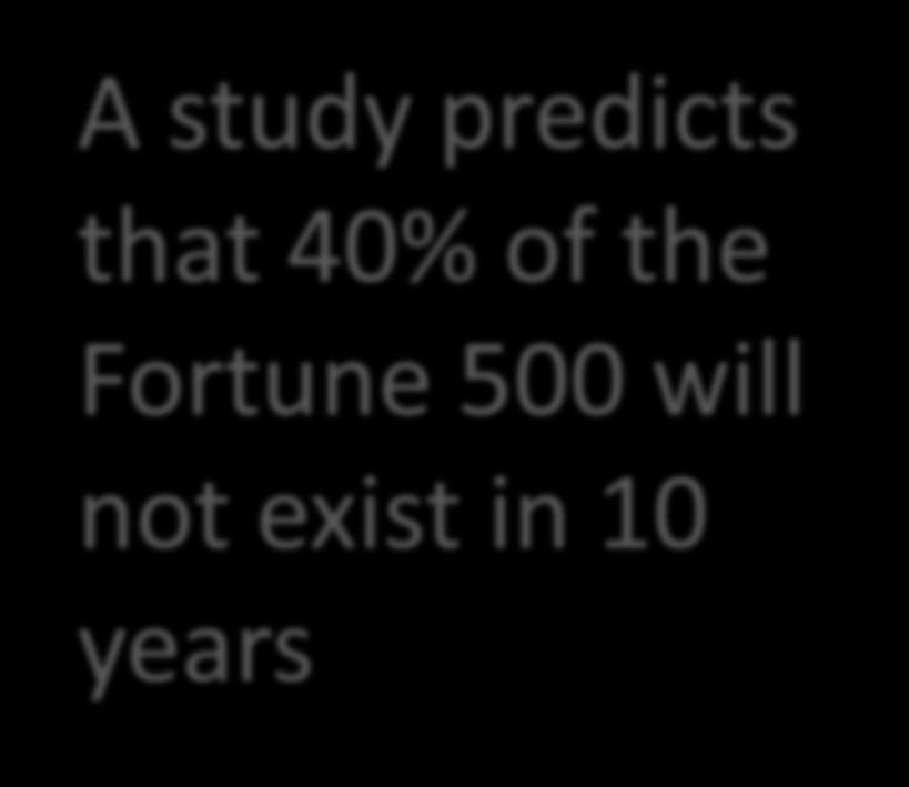 40% of the Fortune