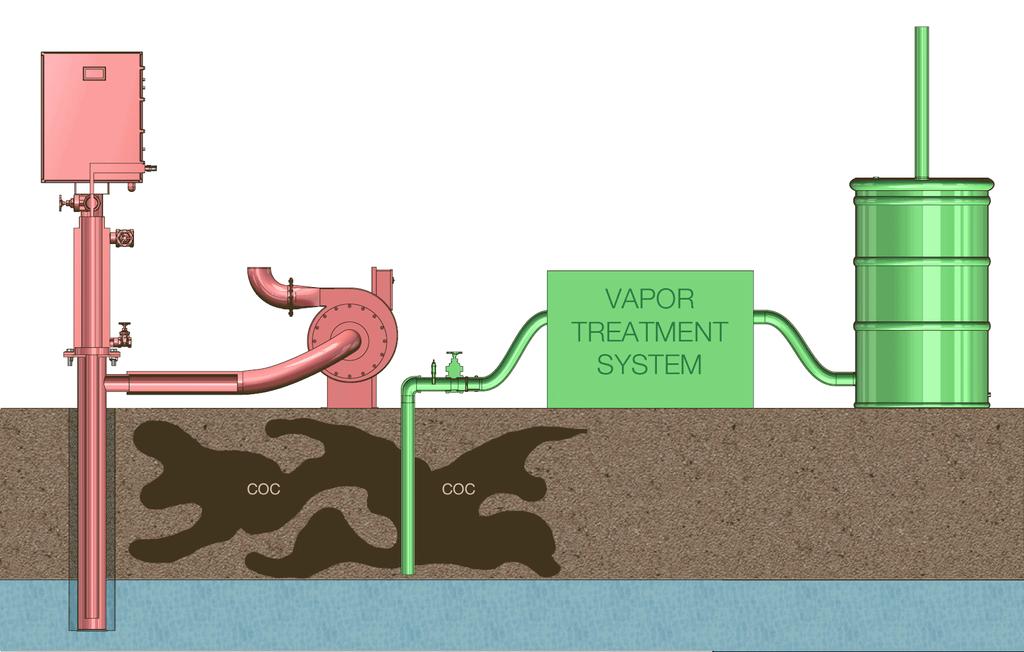 GTR= Gas Thermal Remediation Propane/Natural gas/diesel as fuel to heat the thermal conduction heater wells. Soil and groundwater are heated indirectly through conduction.
