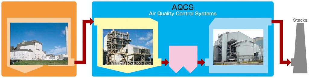 Air Quality Control System Boiler DeNOx(SCR) AQCS