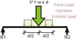 Example Problem 300 PLF ½ x 1 ft.