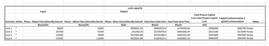 Capacity Scaling and Capital Costs with