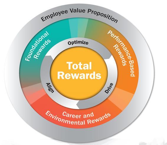 Foundational Rewards Base Salary Local Authorities Pension Plan Comprehensive Health and Dental
