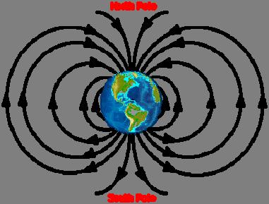 L 27 Electricity & Magnetism [5] Magnetism Magnetism Magnets permanent magnets electromagnets the Earth s magnetic field magnetic forces applications 1 two sources of