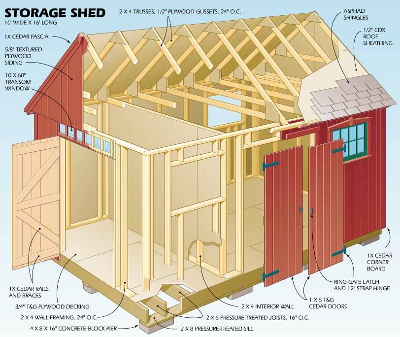 At 10 x 16 ft., this handsome garden shed is large enough for most backyard needs. We've added an interior partition so it serves double duty as a storage shed and an all-weather children's playroom.