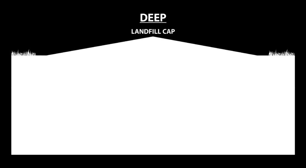 Landfill Configuration There are two possible options: Conventional and Deep The landfill configuration options will be compared using criteria