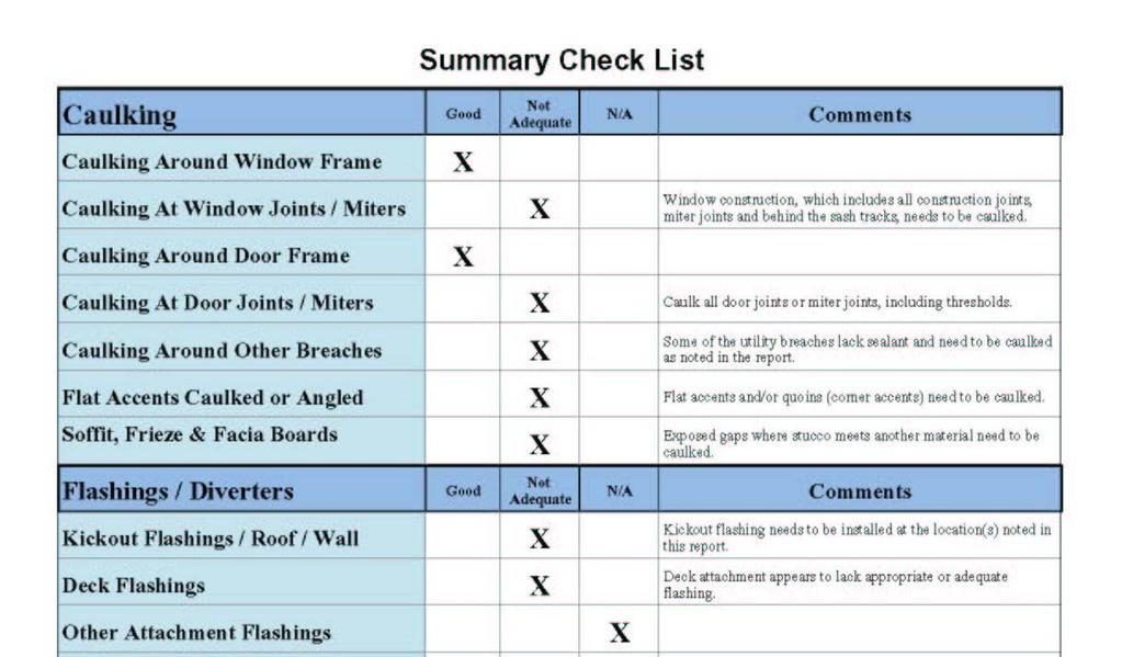The Summary Check List The summary check list provides a