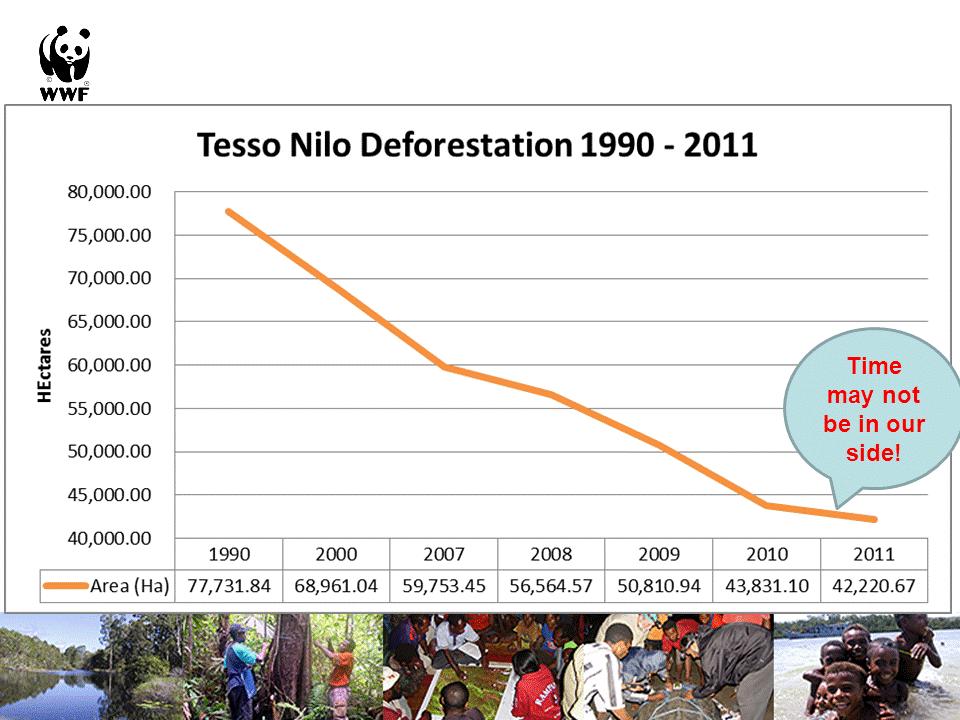 In Sumatra, for example, the most zooming things in Tesso Nilo National Park, we have 83,000 hectares of the national park. But we still face by the deforestation rate at the alarming rate.