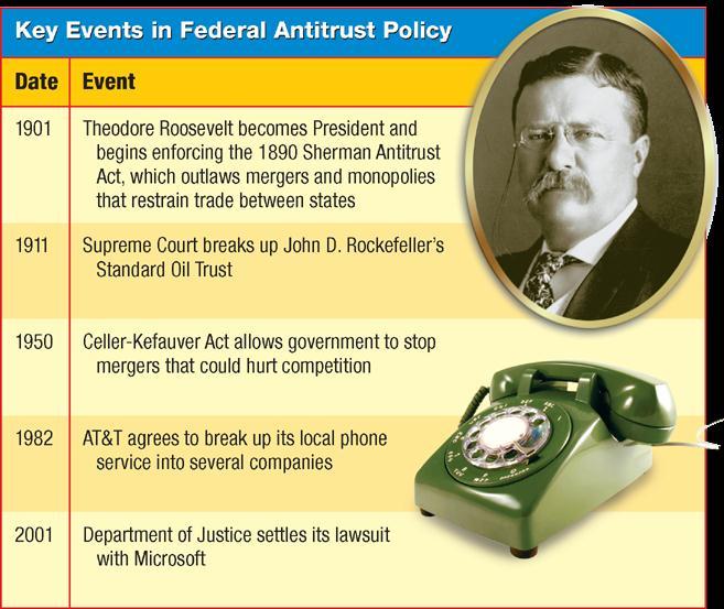 History of Antitrust Policy Despite the antitrust laws, companies have used many strategies to gain control over