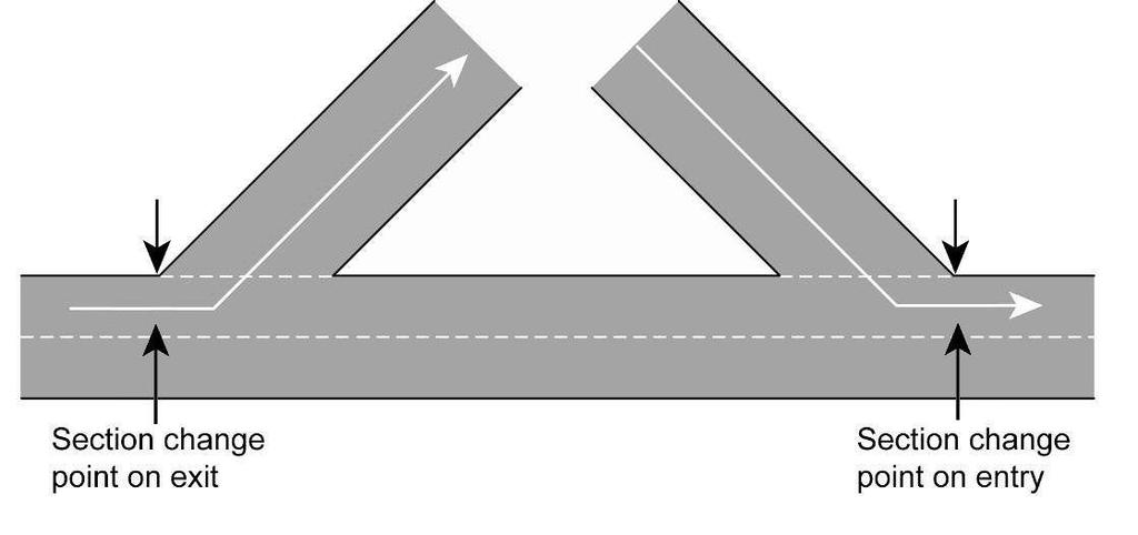 nearside), see Figure 2.5. Figure 2.5 Section change points at slip roads 2.4 