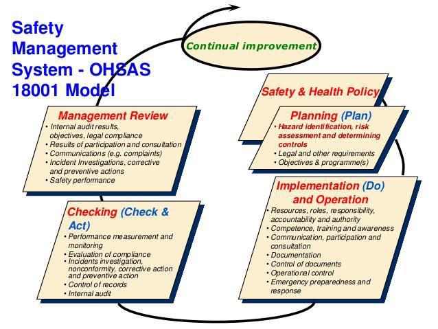 1 Introduction <Short Name> has developed and implemented an Occupational Health and Safety Management System (OHS Management System), which allows us to: eliminate or minimise risk to employees and