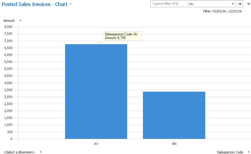 Charting Data Show As Chart From List, Select Show As Chart Select Measure (Y Axis) Select Dimension